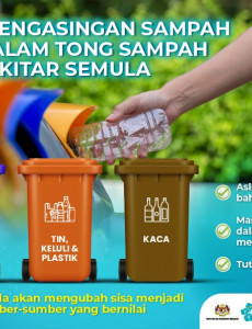 Etika Pengasingan Sampah Ke Dalam Tong Sampah Kitar Semula